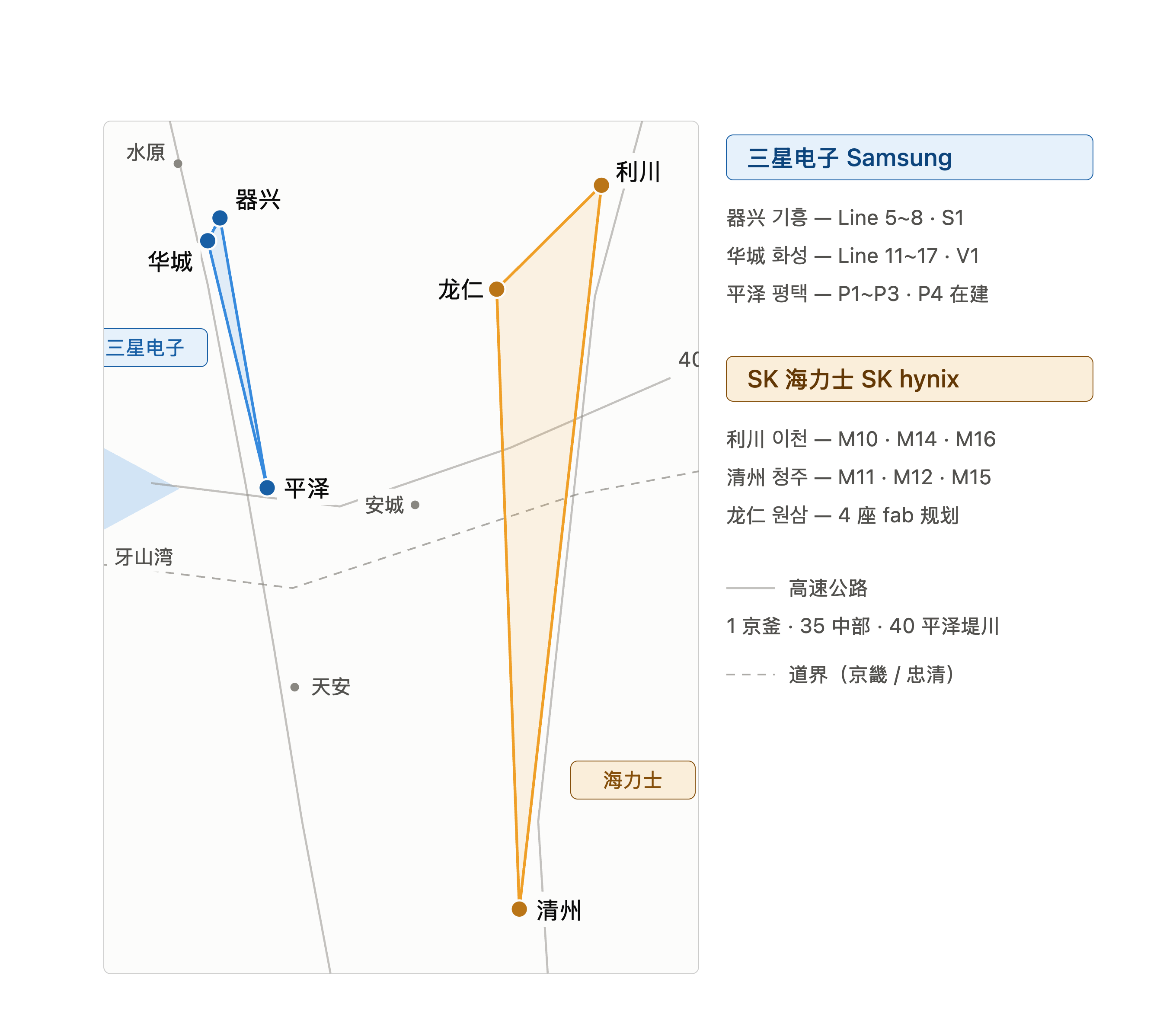 韩两家的对峙铁三角